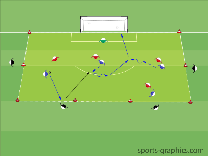 Rondo - Trainingsform
