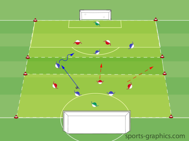 Überzahl - Spielform