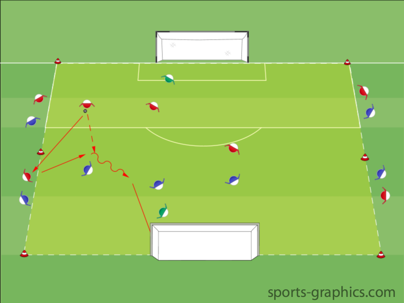 Doppelpass - Spielform