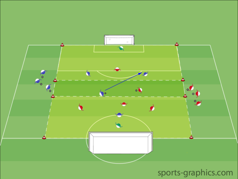 Überzahl - Trainingsform