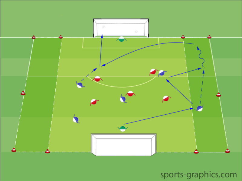 Flügelspiel - Spielform
