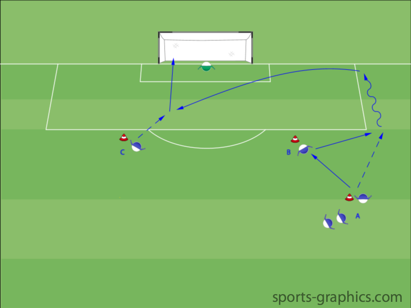 Flügelspiel - Trainingsform