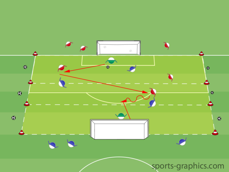 Weitschuss - Spielform 