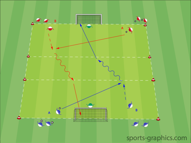 Weitschuss - Trainingsform