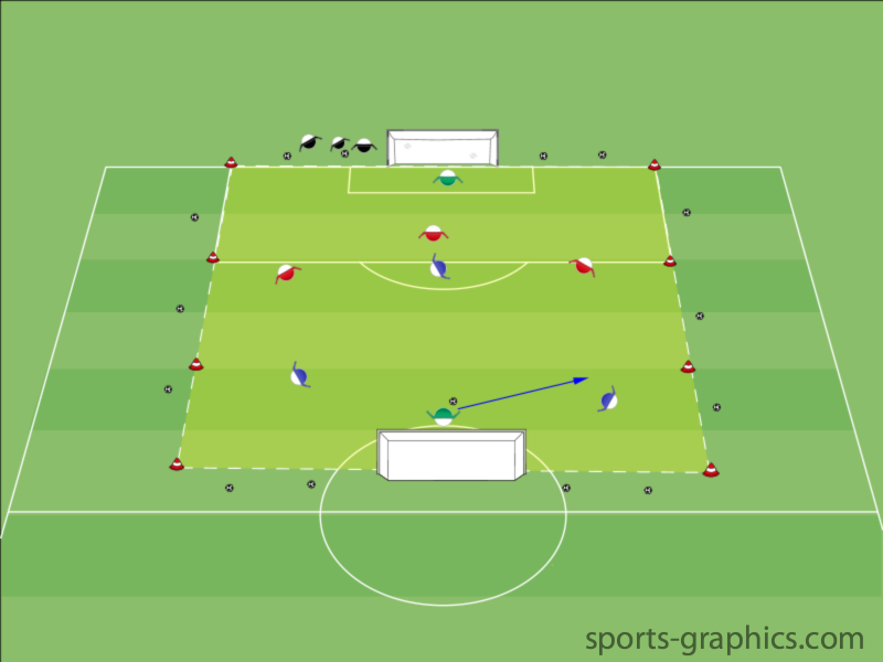 Doppelaktion - Spielform