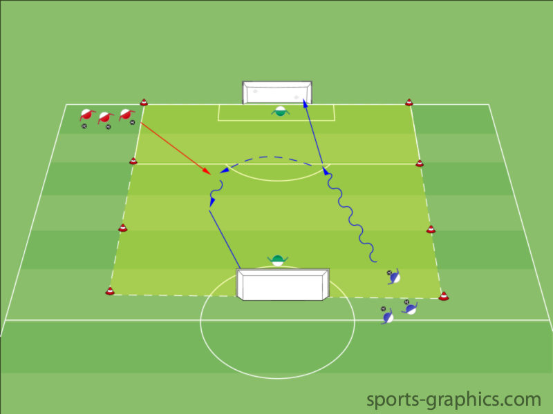 Doppelaktion - Trainingsform