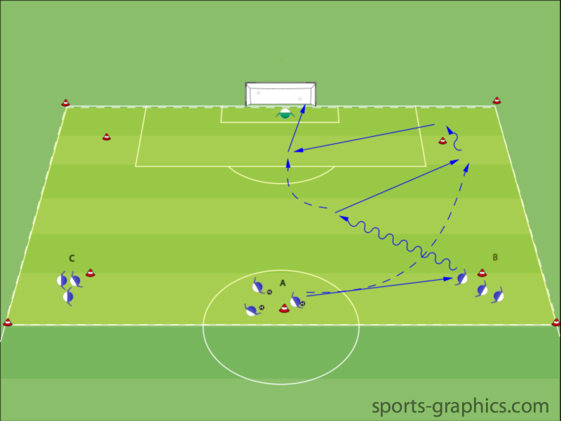 Hinterlaufen - Trainingsform