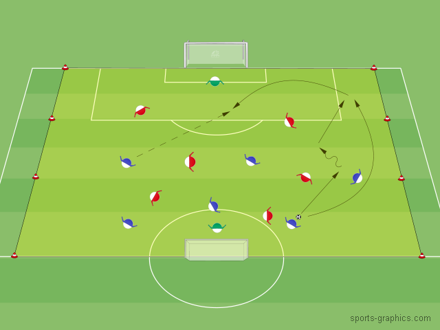 Hinterlaufen - Spielform