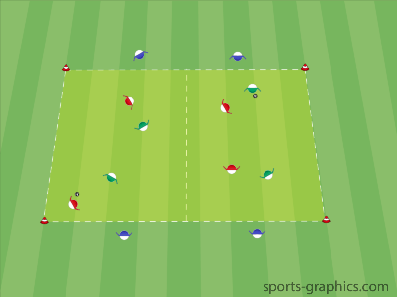 Spielaufbau "2 gegen 2 plus 2" - Einstieg