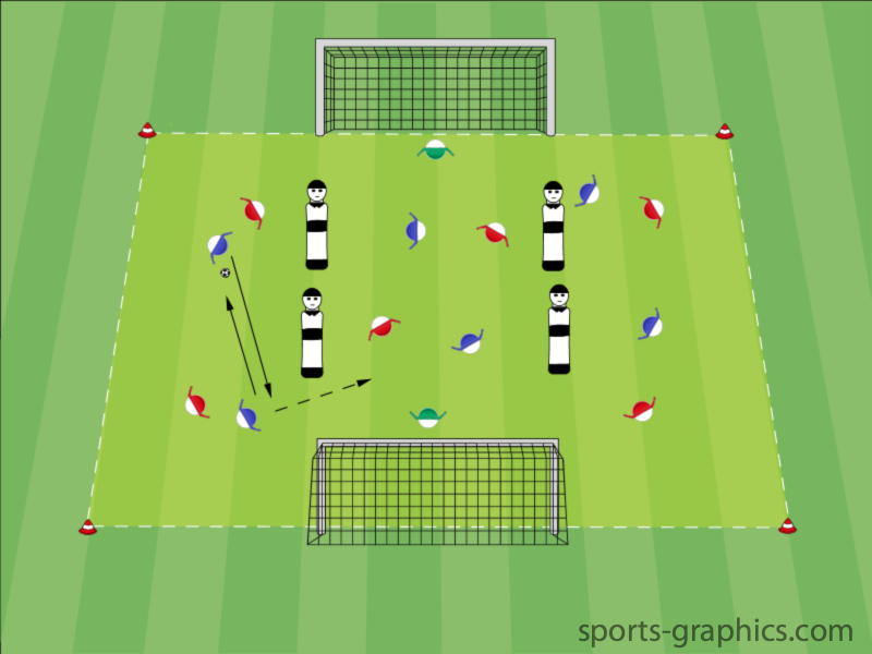 Spielaufbau "Mannequins" - Spielform