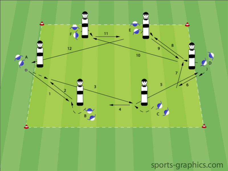 Spielaufbau "Mannequins" - Trainingsform