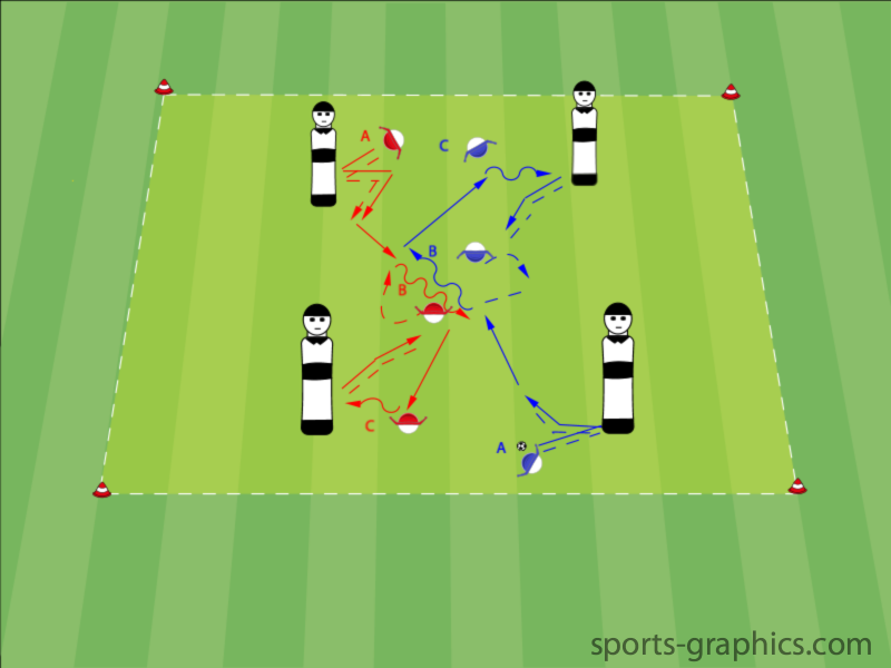 Spielaufbau "Mannequins" - Einstieg