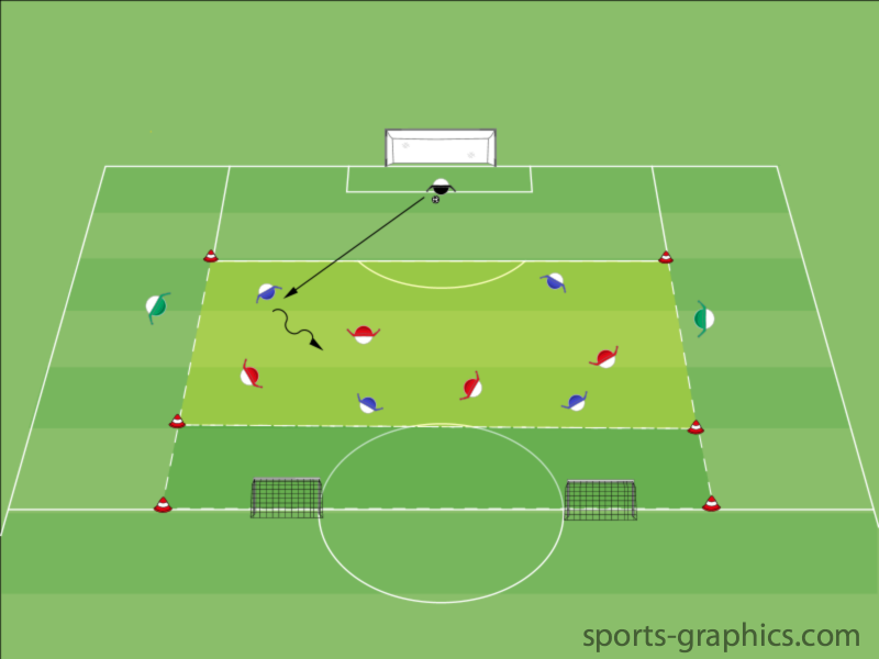 Spielaufbau "4 gegen 4 + 2" - Spielform