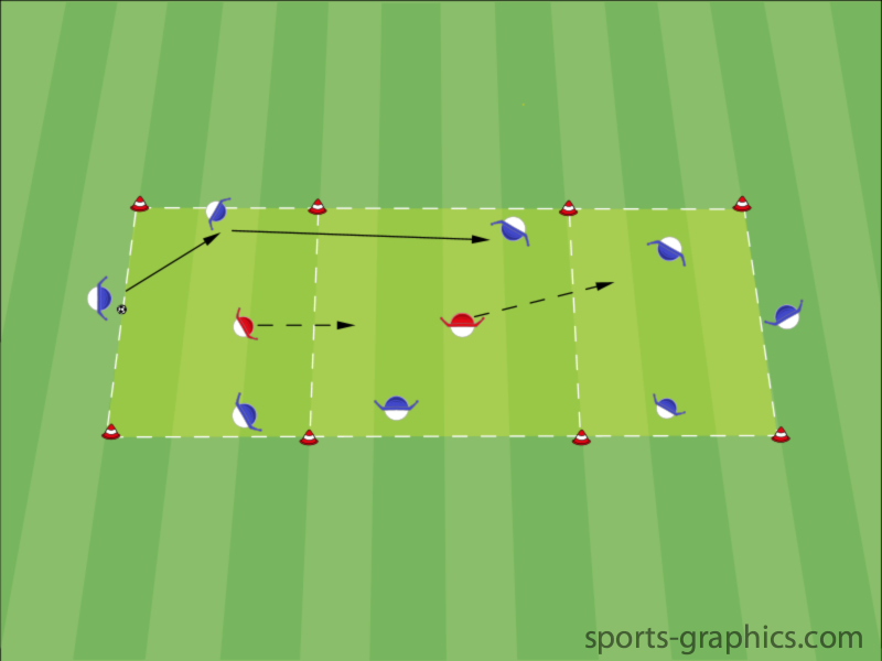 Spielaufbau "Benicasim" - Spielform