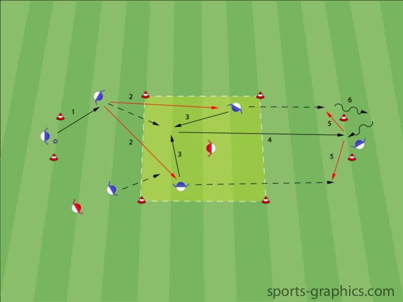 Spielaufbau "Benicasim" - Trainingsform