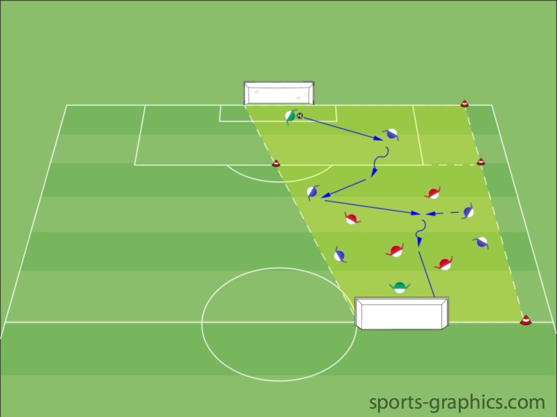 Spielaufbau "Innenverteidiger" - Spielform