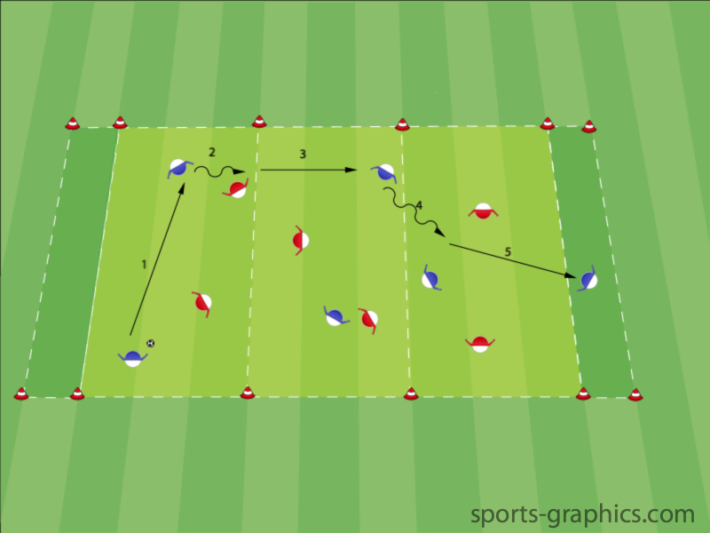 Spielaufbau "Zonen" - Spielform
