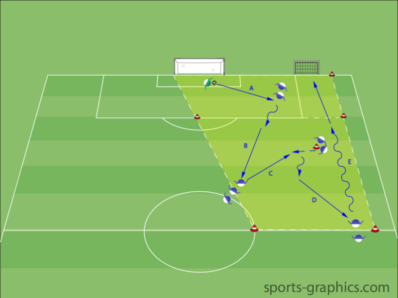 Spielaufbau "Innenverteidiger" - Einstieg