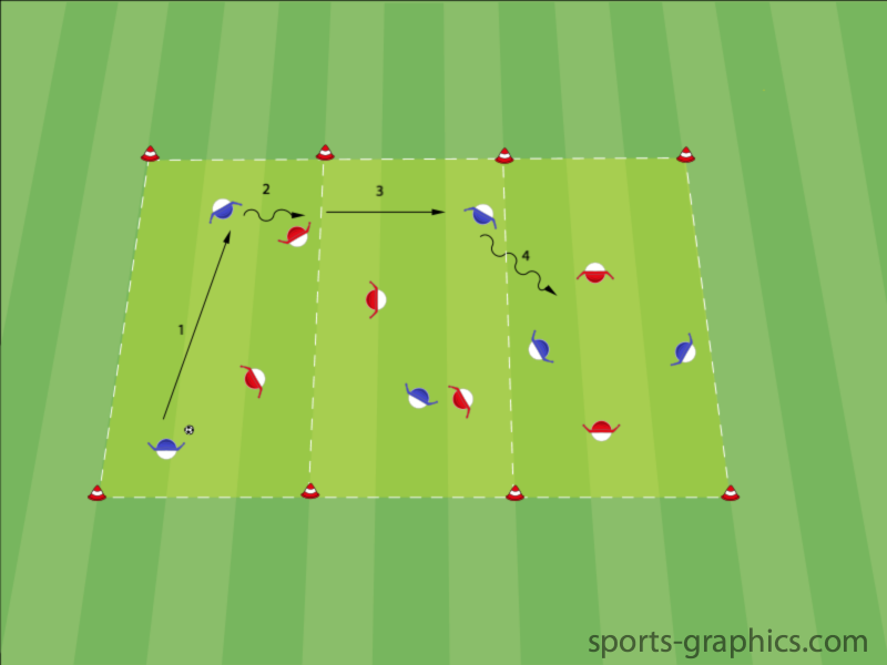 Spielaufbau "Zonen" - Trainingsform
