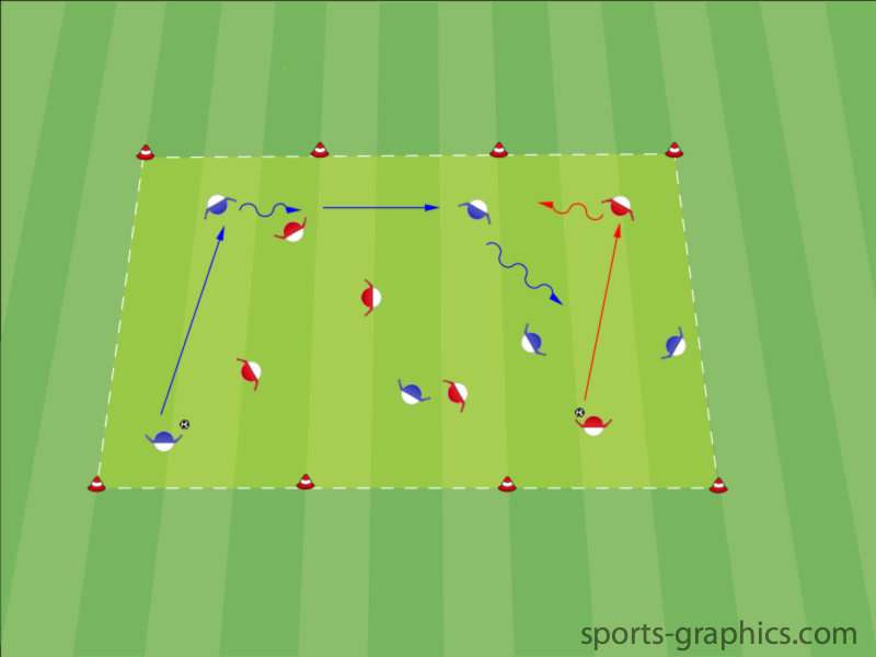 Spielaufbau "Zonen" - Einstieg