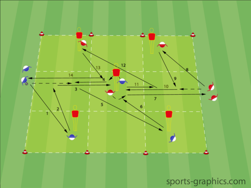 Spielaufbau "Zonenspiel" - Trainingsform