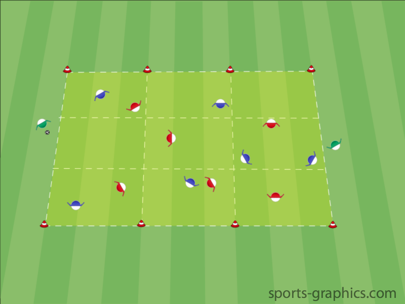 Spielaufbau "Zonenspiel" - Spielform
