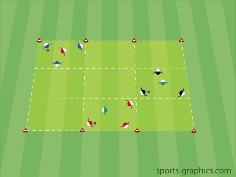 Spielaufbau "Zonenspiel" - Einstieg