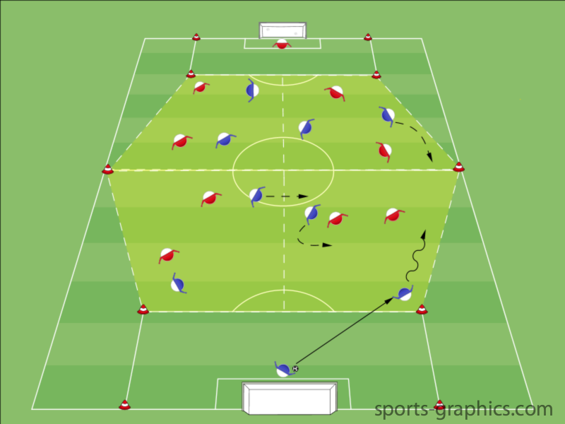 Spielaufbau "Trichter" - Spielform