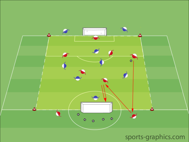 Wahrnehmung der Tiefe