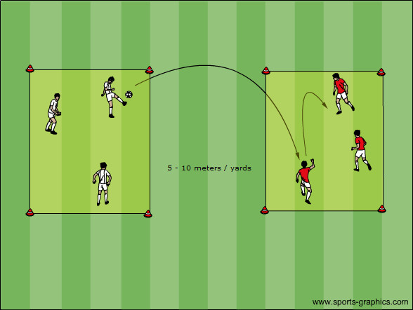 Fussballtennis ohne Netz