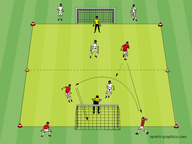 Überzahl im Abschluss