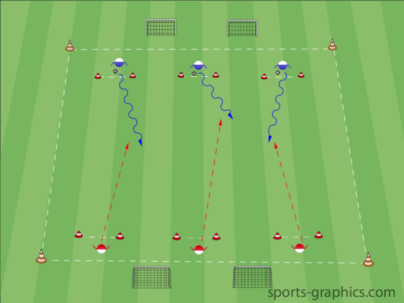Dreifaches 1 gegen 1