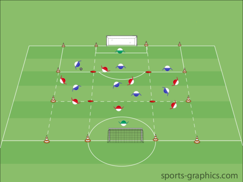 7 gegen 7 über Dribbellinien