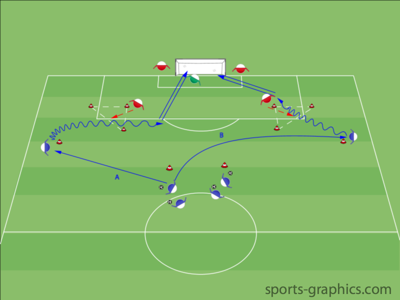Seitliches 1 gegen 1 + Torabschluss