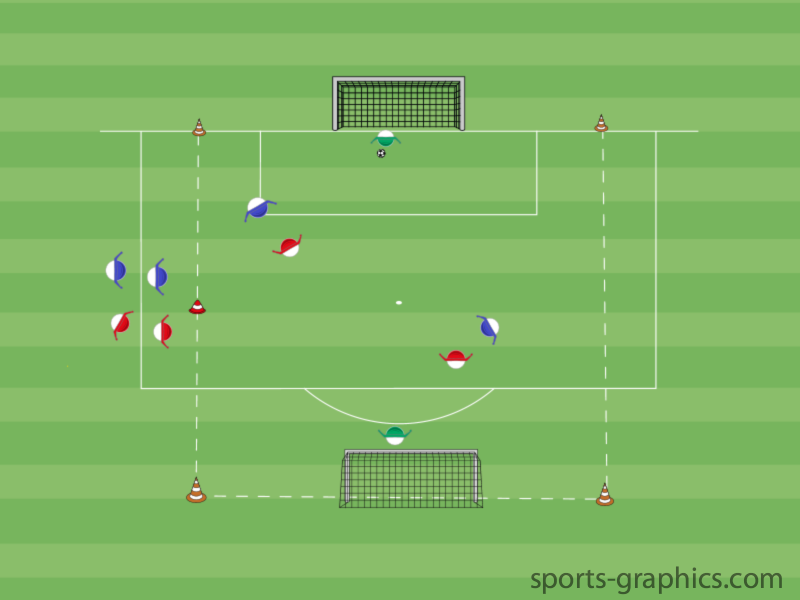 1 gegen 1 auf 1 gegen 1