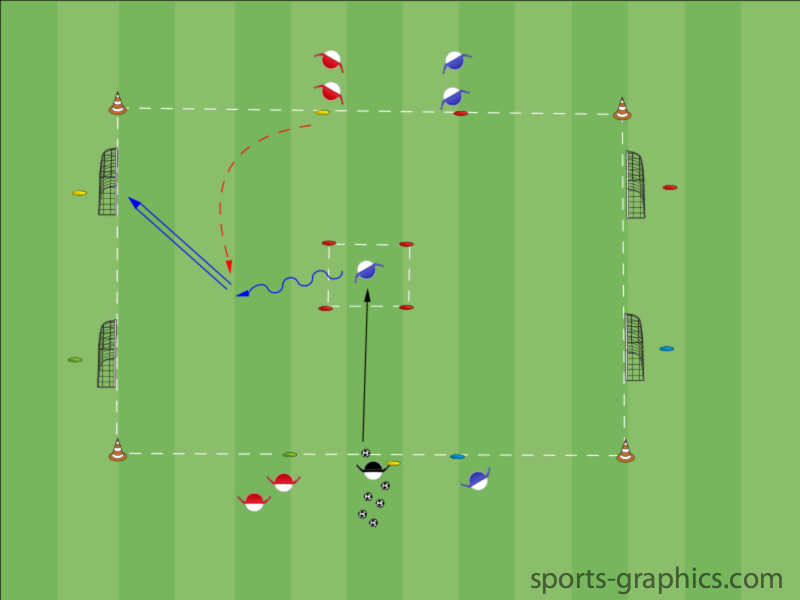 1 gegen 1 - Kognition