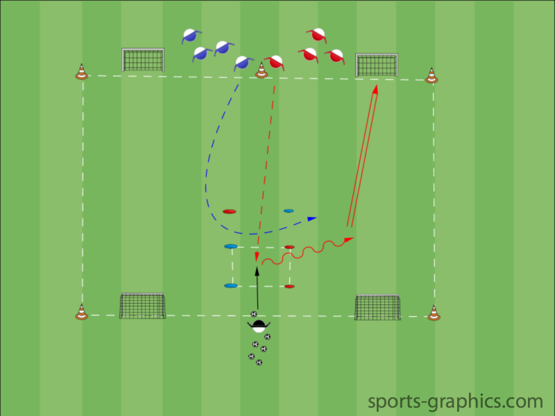 1 gegen 1 mit Vorsprung
