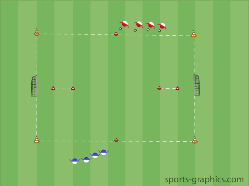 1 gegen 1 auf Hütchen- und Minitore