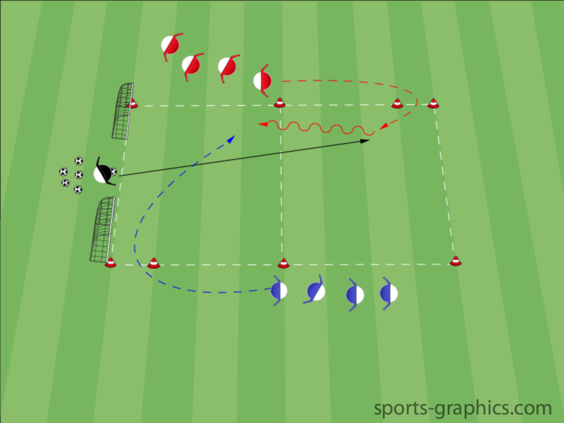 Seitliches 1 gegen 1