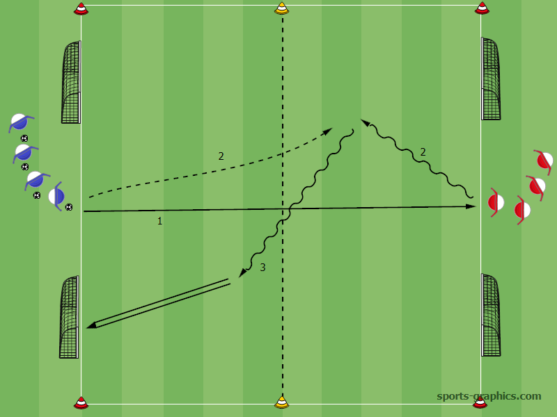 1 gegen 1 - Gegner frontal