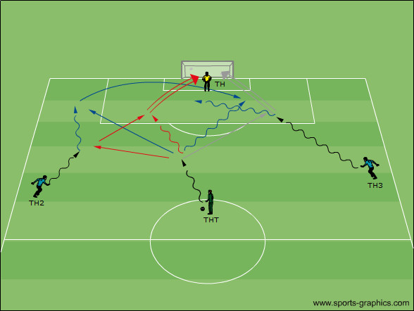 Spielsituation: Situativ 2