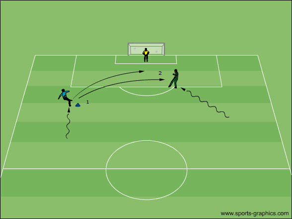 Raumangriff seitlich & Flanke