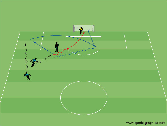 Spielsituation Flanke/Torabschluss