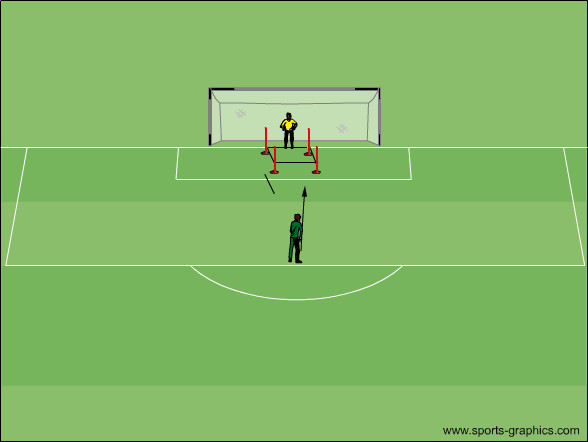 Schnellkraft (Quadrat)