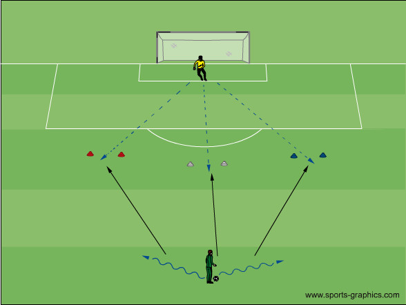 Schnelligkeit & Steilpässe