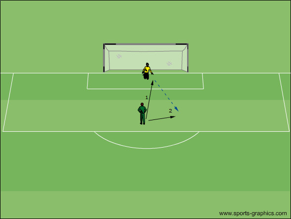 Bodengewöhnung & Raumangriff