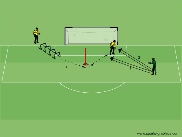 Schnellkraft & Agility