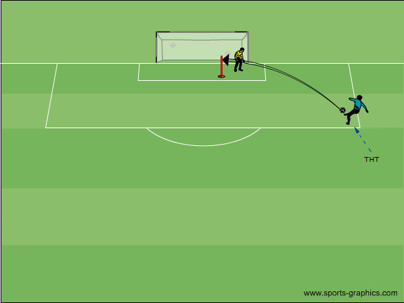 Raumangriff auf Flanke