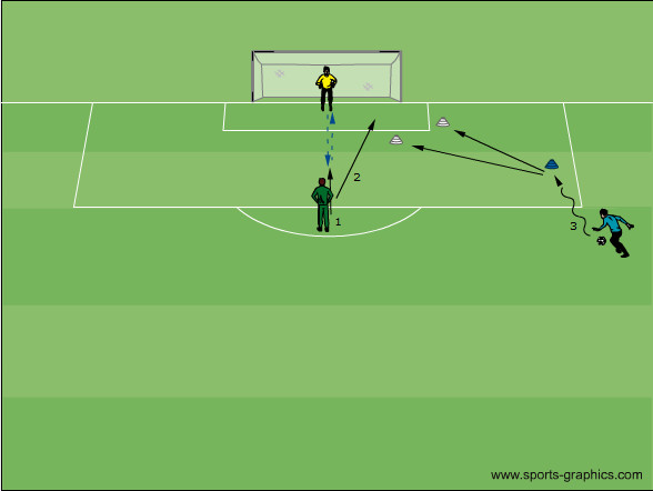 Ballangriff & Reaktion 1vs1