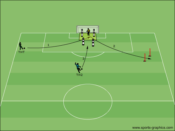 Flanke Mittelzone & Raumangriff